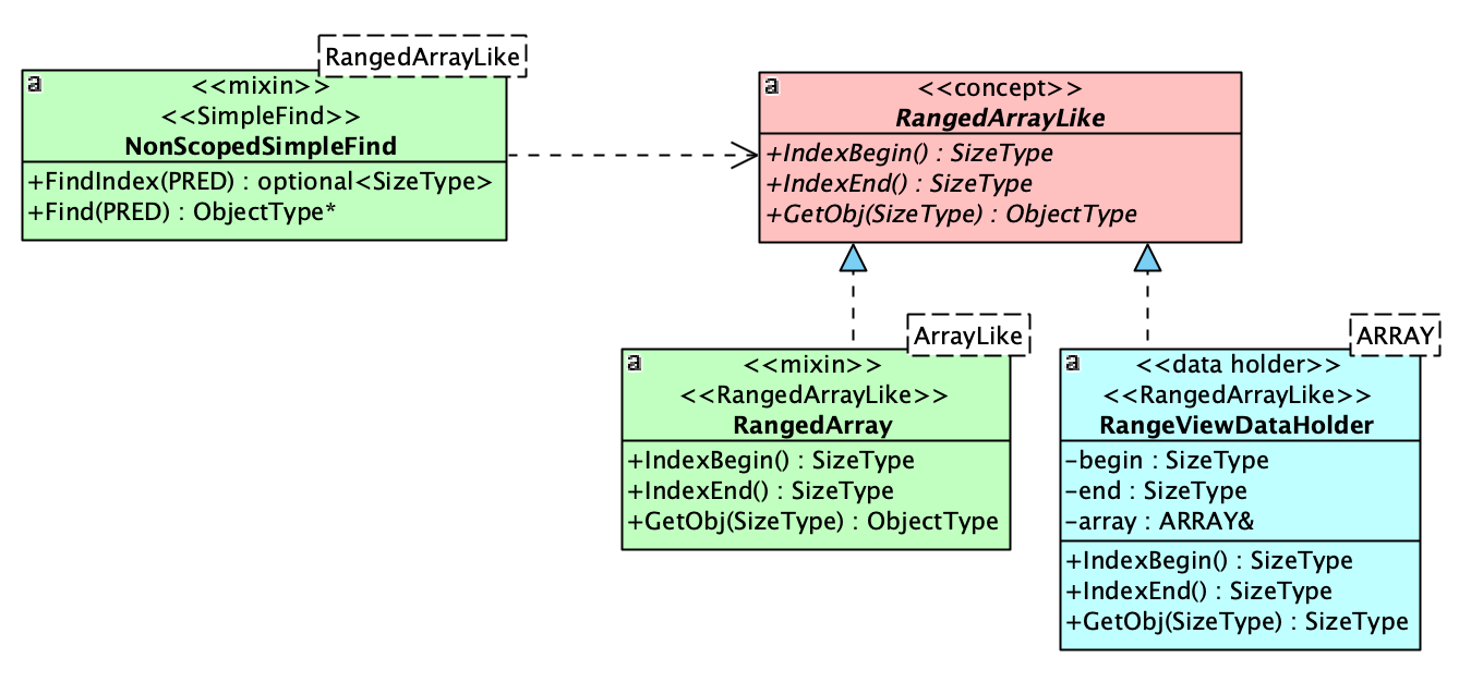 _images/ranged-array-like.png